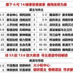 20250604.撒下6可14