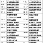 20250605.撒下7可15