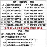 20250620.撒下20路12