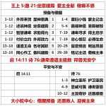 20250701.王上5路21