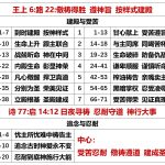 20250702.王上6路22