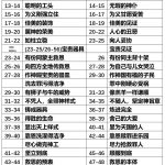 20250703.王上7路23