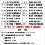 20250704.王上8路24