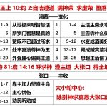 20250707.王上10约2