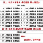 20250709.王上12约4