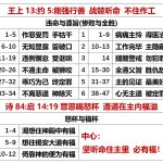20250710.王上13约5