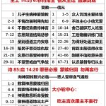 20250711.王上14约6