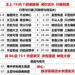 20250712.王上15约7