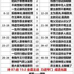 20250714.王上16约8