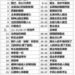 20250717.王上19约11