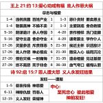 20250719.王上21约13