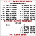 20250722.王下1约15