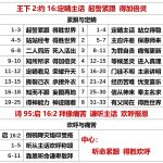 20250723.王下2约16