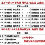 20250728.王下6约20