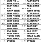 20250729.王下7约21