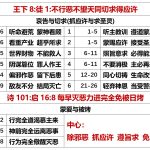 20250730.王下8徒1