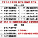 20250731.王下9徒2