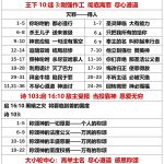 20250801.王下10徒3