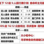 20250804.王下12徒5