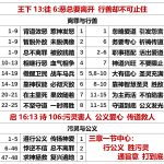 20250805.王下13徒6