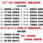 20250806王下14徒7