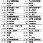 20250807.王下15徒8