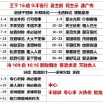 20250808王下16徒9