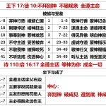 20250809.一下17徒10