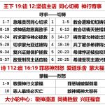 20250812.王下19徒12