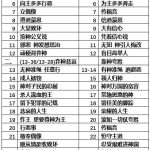 20250814.王下21徒14