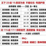 20250815.王下22徒15