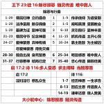 20250816王下23徒16