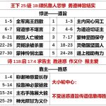 20250819王下25徒17