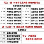 20250820.代上1徒19