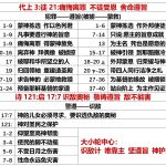 20250822.代上3徒21