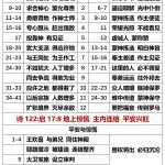 20250823.代上4徒22