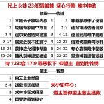 20250825.代上5徒23