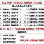 20250903.代上13罗3