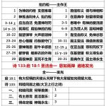 20250905.代上15罗5