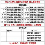 20250906.代上16罗6