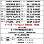 20250919.代上27林前1