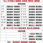 20250920.代上28林前2