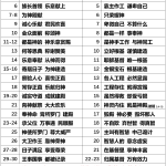 20250922.代上29林前3