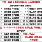 20250923.代下1林前4