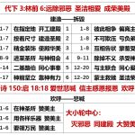 20250925.代下3林前6