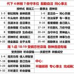 20250926.代下4林前7