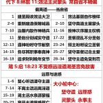 20251001.代下8林前11