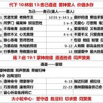 20251003.代下10林前13