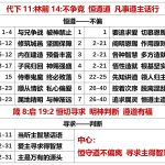 20251004.代下11林前14