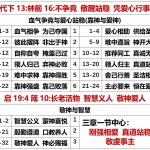 20251007.代下13林前16